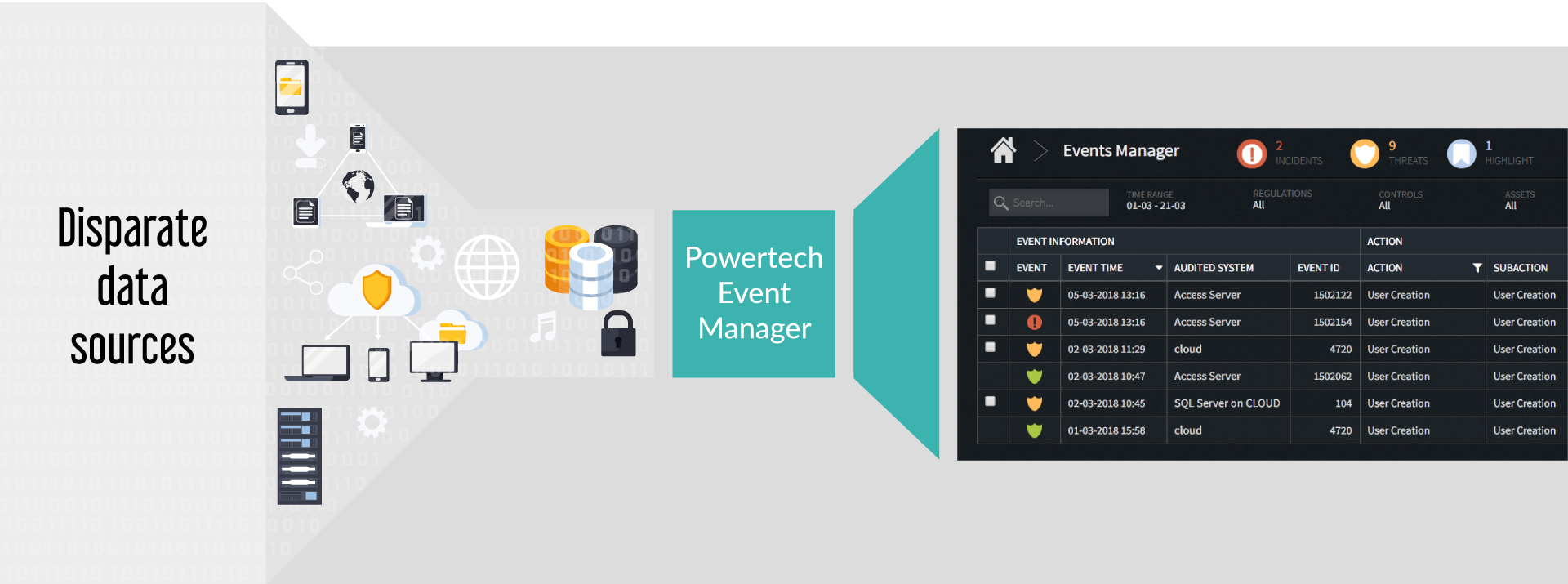 SIEM integration for data normalization