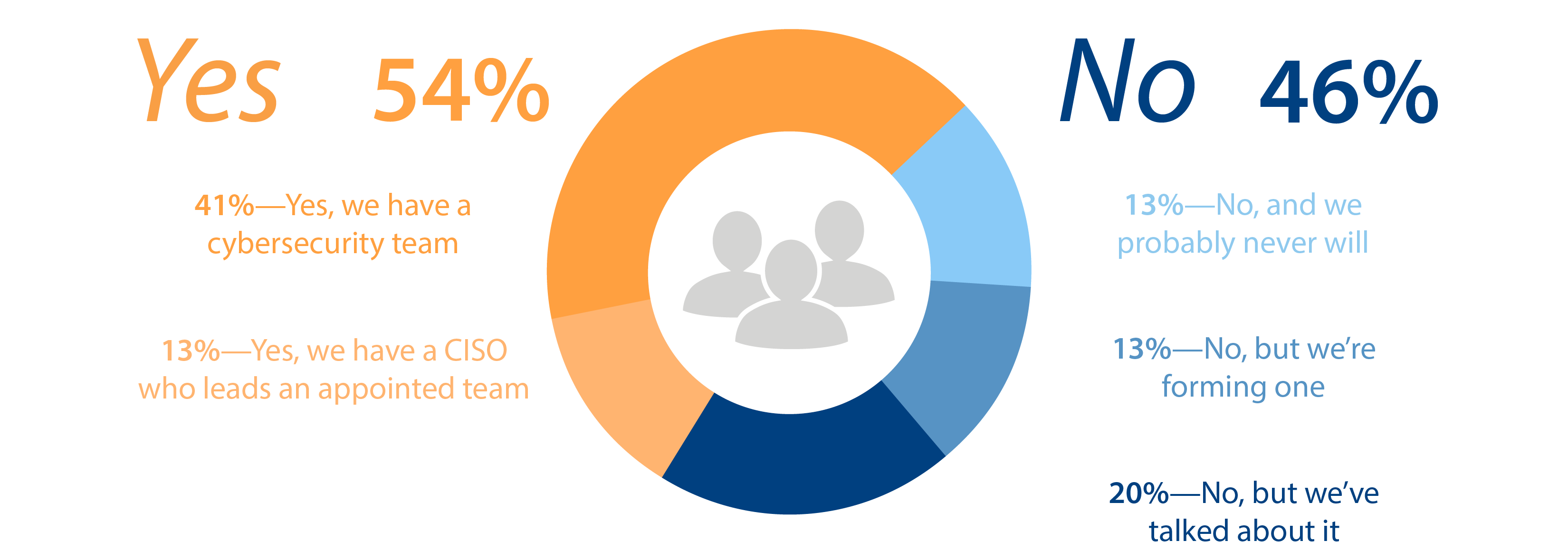 Dedicated Cybersecurity Teams Dedicated Cybersecurity Teams