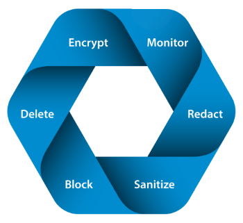 DLP diagram