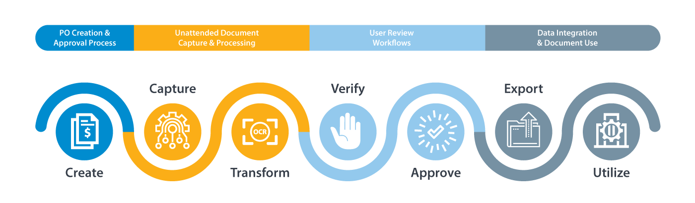 User Friendly Consulting Home: Enterprise Document Capture and RPA