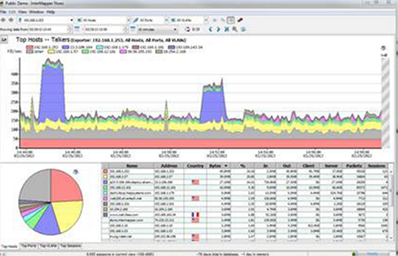 Figure 2:&nbsp;NetFlow sensors allow the network monitoring staff to examine the amount and type of traffic flowing on the network.
