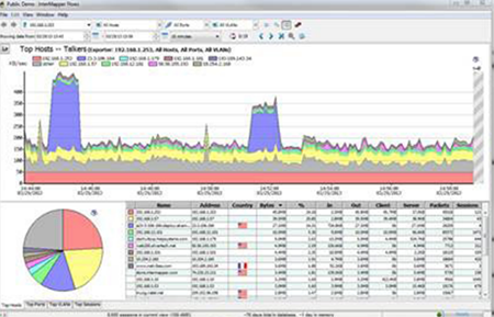 Figure 2 Figure 2: NetFlow sensors allow the network monitoring staff to examine the amount and type of traffic flowing on the network.