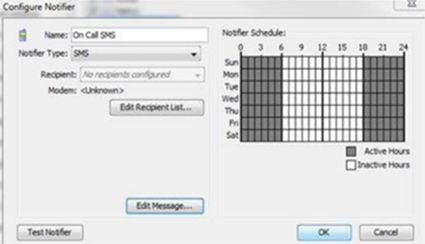 Figure 4 Figure 4: Event notification should be flexible and effective.