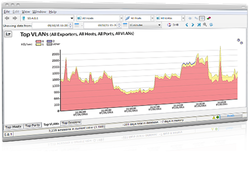 Network traffic monitor showing top VLANs within Intermapper