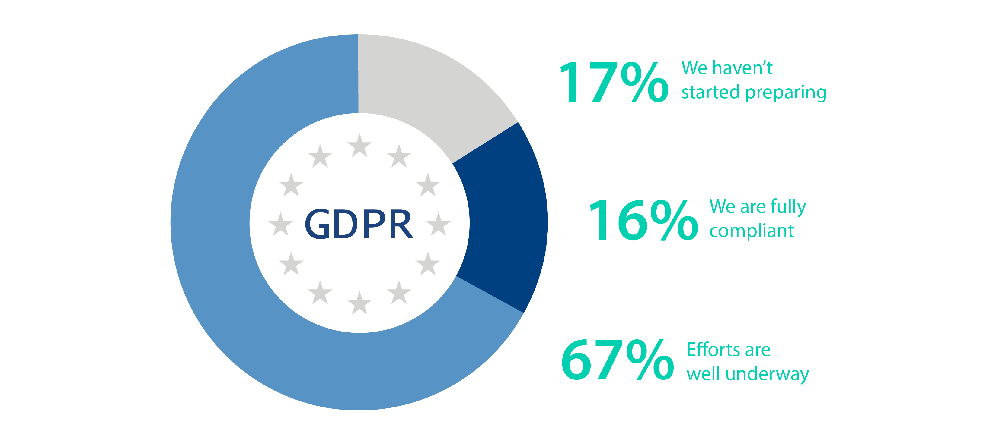 GDPR Compliance GDPR Compliance