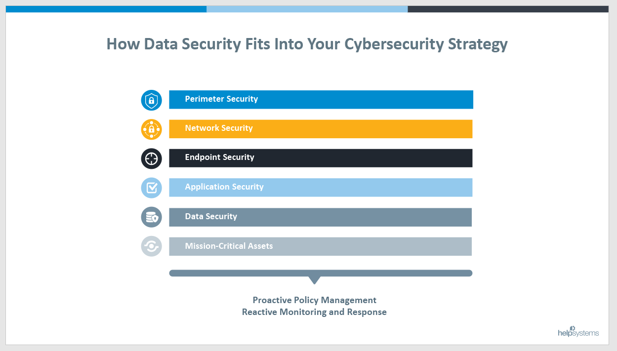 Data Security Layers