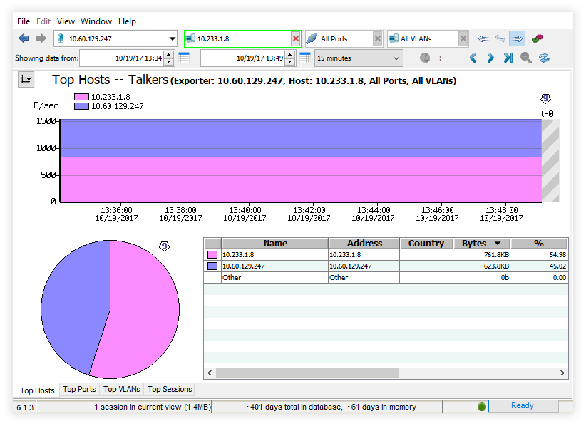 See host traffic in colorful charts with Intermapper Flows bandwidth monitoring software