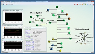 Intermapper network diagrams show you traffic metrics, strip charts, and live device statuses.