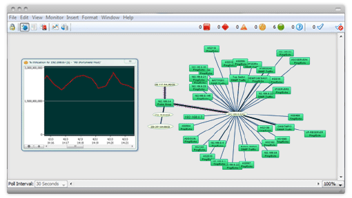 Network management dashboard showing the live map and line graphs of performance metrics