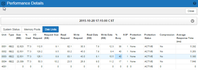 Robot NETWORK shows performance details for over 40 iSeries performance metrics