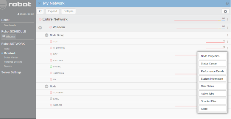 IBM i node partitions and node groups in Robot NETWORK]