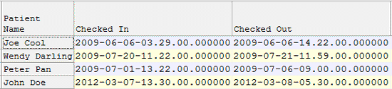 Calculate duration in your Sequel reports