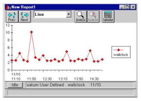 configuring a user probe