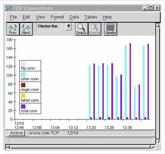 TCP connections