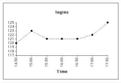 User probe data