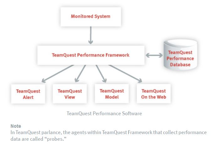 Performance Software | Fortra