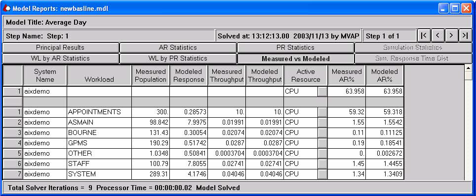 Response time and throughput | Data Center Capacity Planning | Fortra