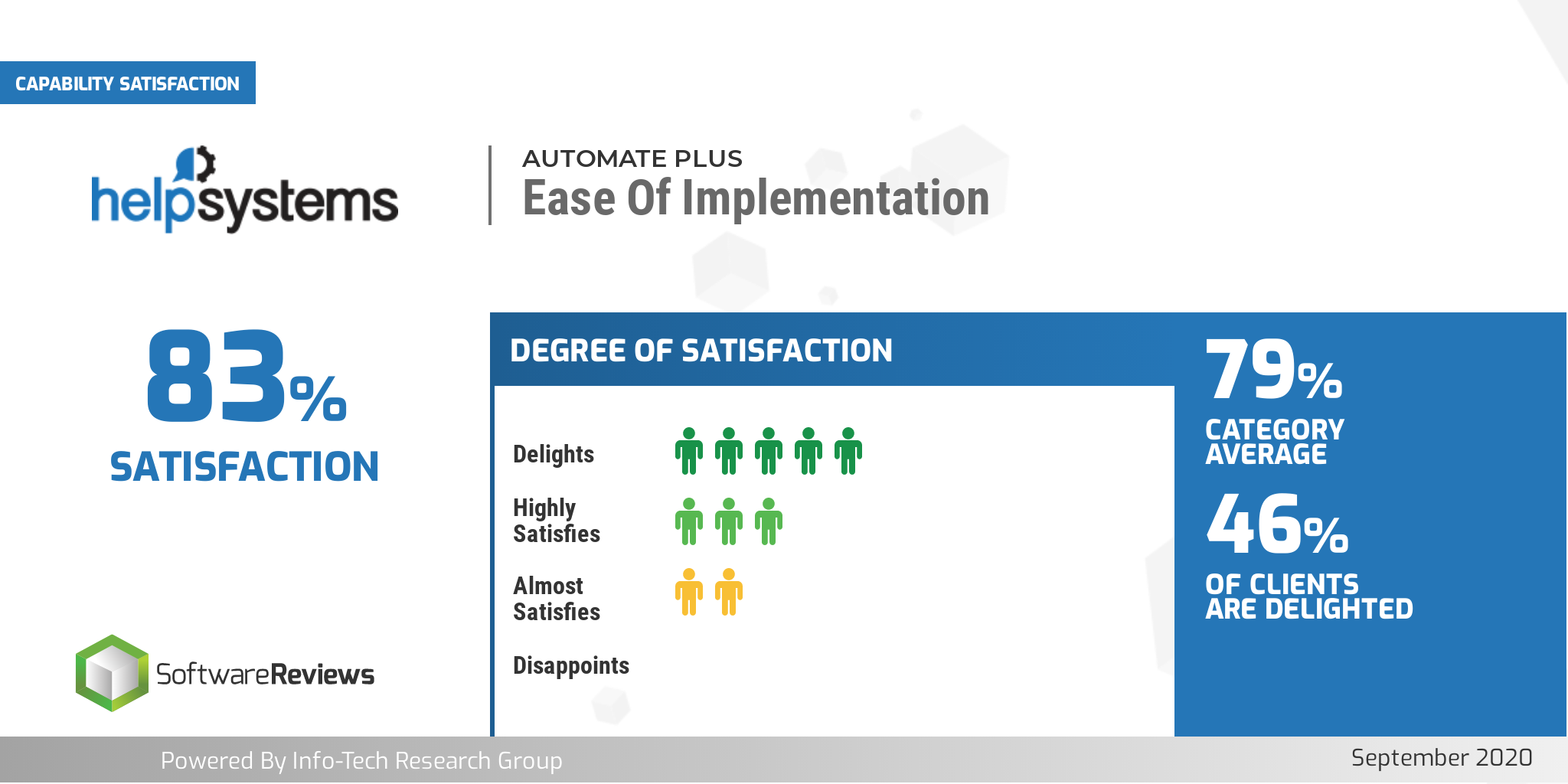 automate-info-tech-ease-of-implementation