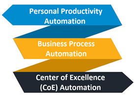 automation-provider-types