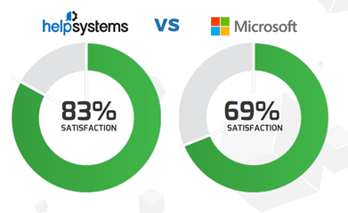 automate-power-automative-comparison