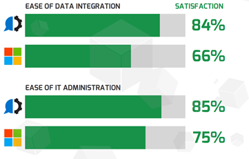 automate-power-automate-comparison