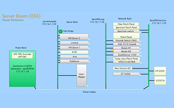 Network Map Example: American Antiquarian Society