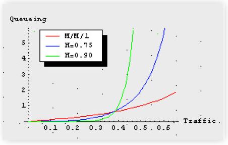 Form of bunching