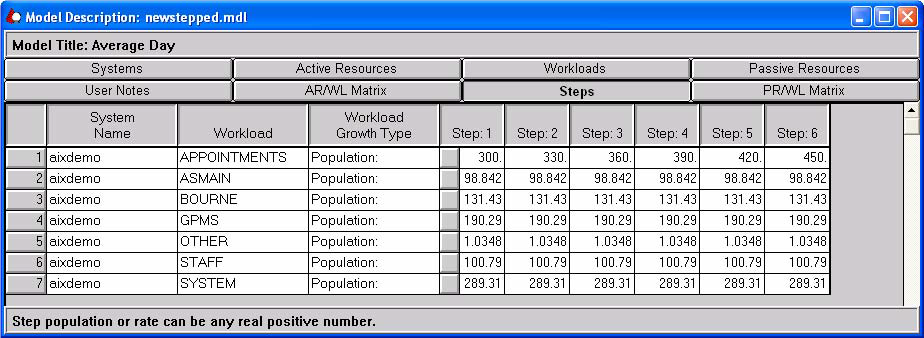 Overall resources usage | Capacity Management | Fortra