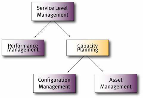 IT Capacity Management workloads and services | Fortra