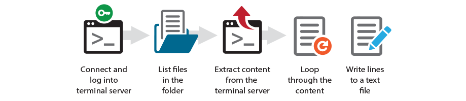 Automate Terminal Emulation Workflow