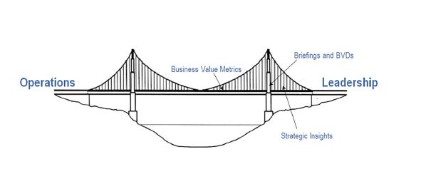 Business Value Dashboard (BVD)