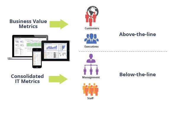 business value metrics, consolidated metrics