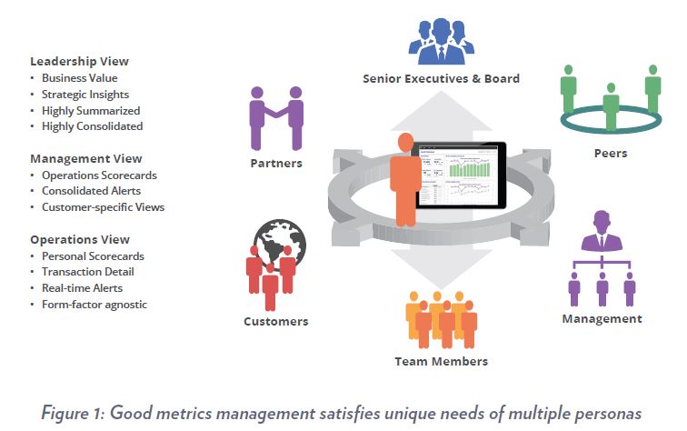 Good metrics management satisfies unique needs of multiple personas