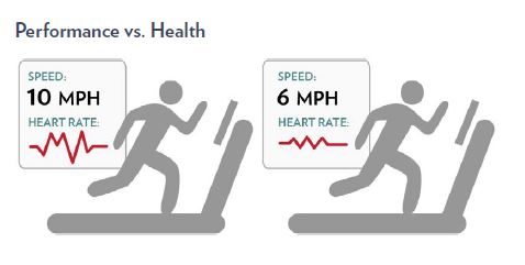 Performance vs Health. Without the tools to optimize system health, management of infrastructure cost becomes increasingly challenging.