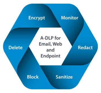 DLP for Email, Web, and Endpoint