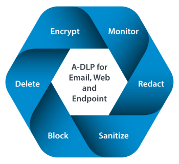 DLP for Email, Web, and Endpoint DLP for Email, Web, and Endpoint