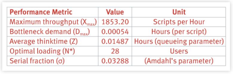 Queuing Model Analysis Queuing Model Analysis