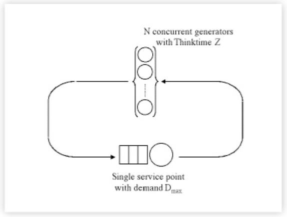 Relationship between benchmark generators and service point