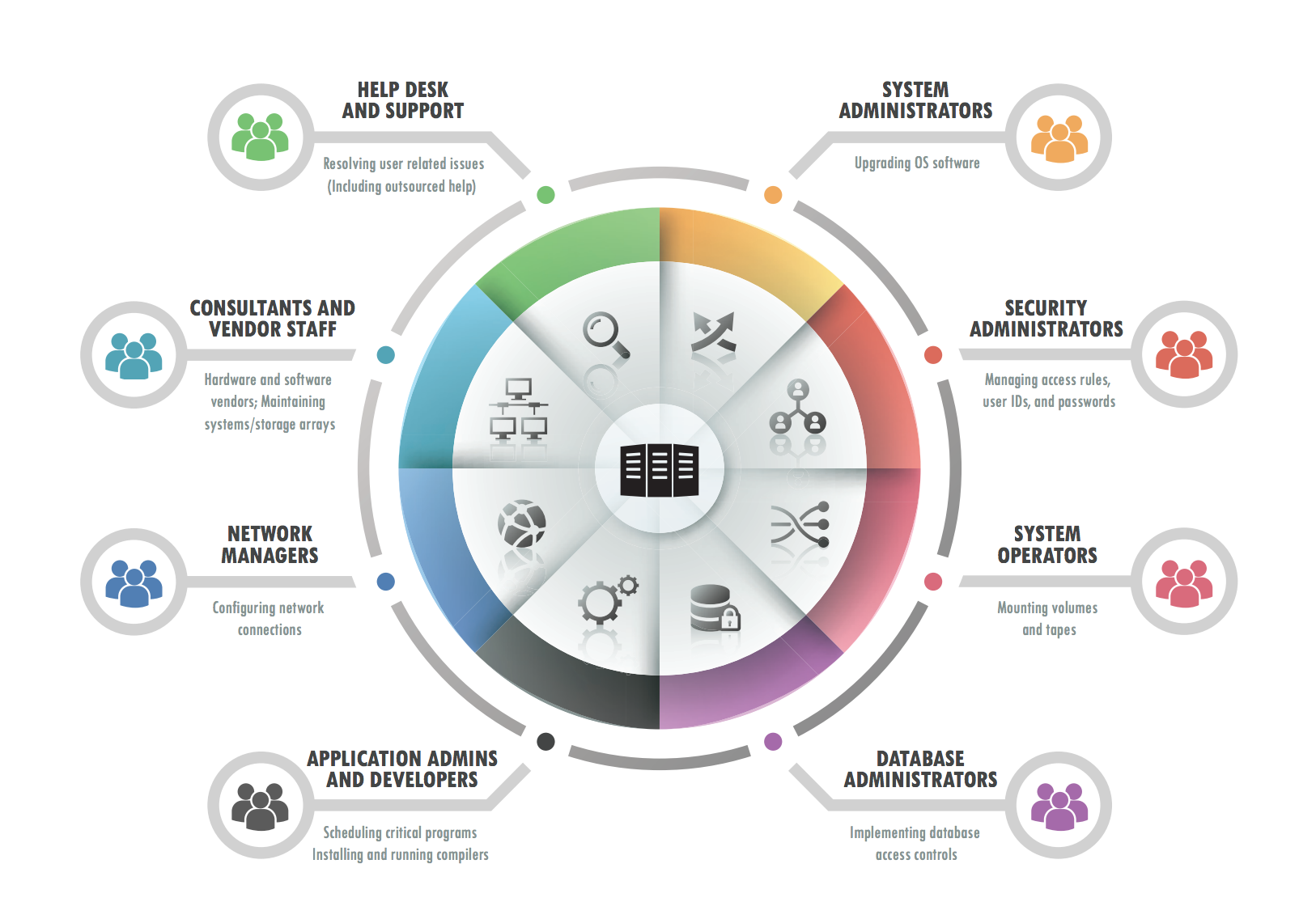 Essentials Of Privileged Access Management Fortra