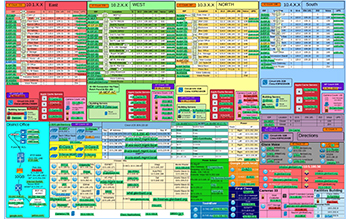 Network Map Example: Glenberd