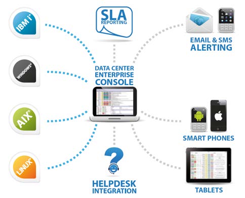 Fortra helps managed service providers manage their data center proactively.