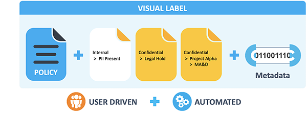 How Data Classification Helps How Data Classification Helps