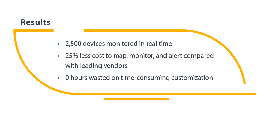 im-business-only-broadband-results-with-intermapper