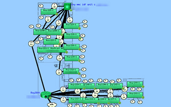 Network Map Example: Mannheim School District