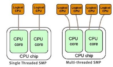 Multi-threaded processor