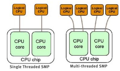 Figure 1 Multi-threaded processor