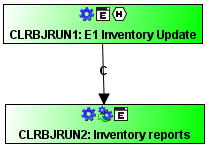 Robot Schedule reactive jobs.