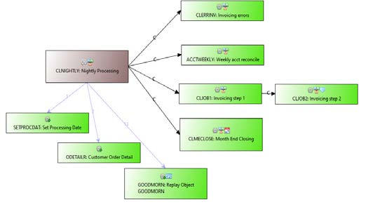 Robot Schedule reactive jobs.