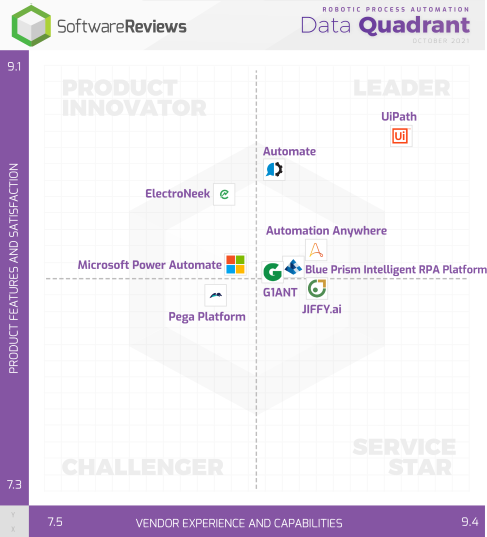 SoftwareReviews RPA Data Quadrant SoftwareReviews RPA Data Quadrant