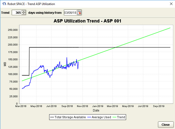 Robot Space ASP Utilization Trend Robot Space ASP Utilization Trend